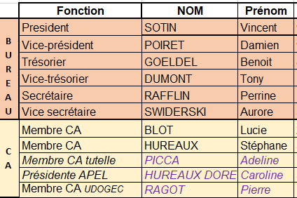 Liste ogec 2021 2022